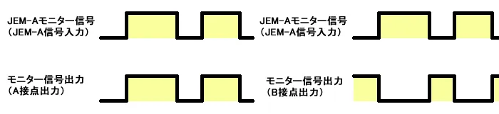 JEM-A端末のモニタ信号を無電圧接点で出力する。